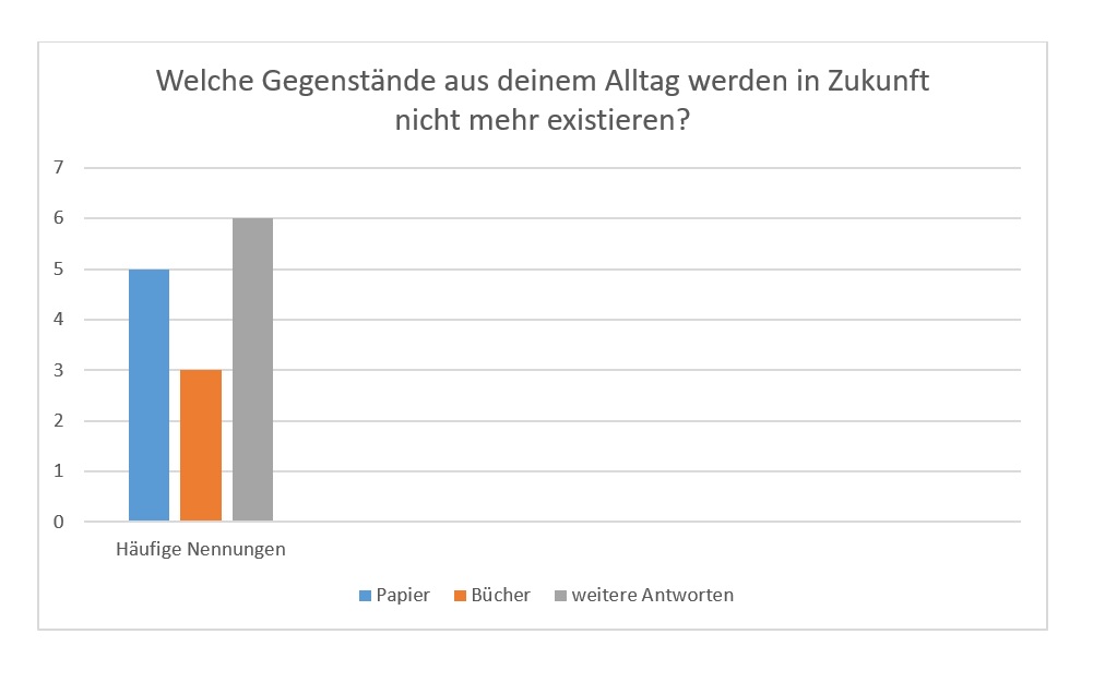 gegenstände umfrage2023