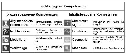 mathe